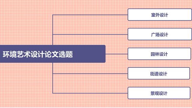 园林绿化景观设计论文10篇