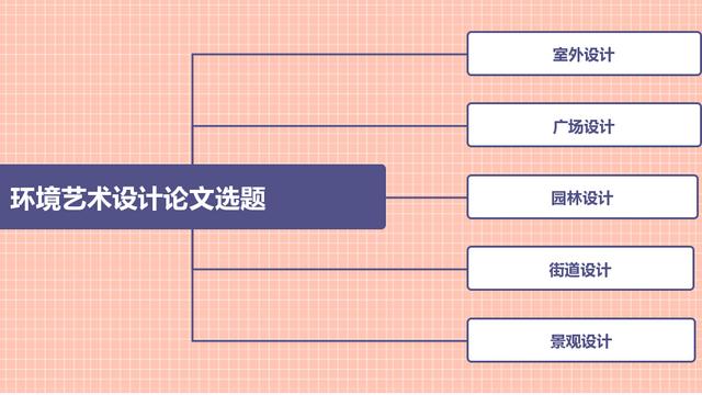 园林绿化景观设计论文10篇